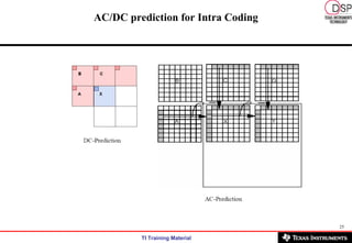 AC/DC prediction for Intra Coding 