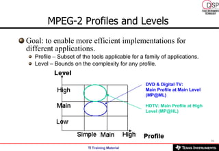 MPEG-2 Profiles and Levels   Goal: to enable more efficient implementations for different applications.  Profile – Subset of the tools applicable for a family of applications.  Level – Bounds on the complexity for any profile.  DVD & Digital TV: Main Profile at Main Level (MP@ML)   HDTV: Main Profile at High Level (MP@HL) 