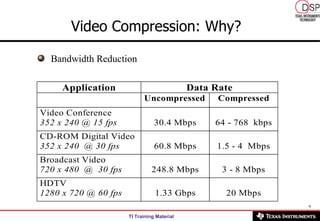 Video Compression: Why? Bandwidth Reduction 