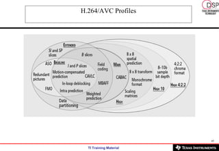 H.264/AVC Profiles 
