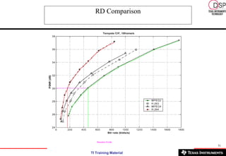 RD Comparison 