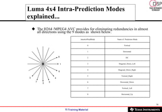 Luma 4x4 Intra-Prediction Modes explained... The H264 /MPEG4 AVC provides for eliminating redundancies in almost all directions using the 9 modes as  shown below. Horizontal_Up  8 Vertical_Left  7 Horizontal_Down  6 Vertical_Right  5 Diagonal_Down_Right  4 Diagonal_Down_Left  3 DC  2 Horizontal  1 Vertical  0 Name of  Prediction Mode Intra4x4PredMode 