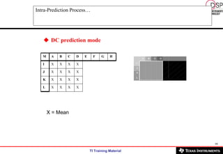 Intra-Prediction Process… DC prediction mode X = Mean M J I L K A D C B E H G F X X X X X X X X X X X X X X X X 