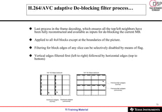 H.264/AVC adaptive De-blocking filter process… Last process in the frame decoding, which ensures all the top/left neighbors have been fully reconstructed and available as inputs for de-blocking the current MB. Applied to all 4x4 blocks except at the boundaries of the picture. Filtering for block edges of any slice can be selectively disabled by means of flag. Vertical edges filtered first (left to right) followed by horizontal edges (top to bottom) 