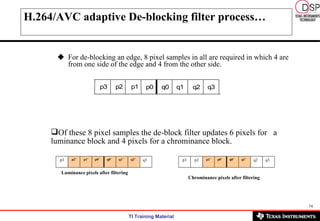 H.264/AVC adaptive De-blocking filter process… For de-blocking an edge, 8 pixel samples in all are required in which 4 are from one side of the edge and 4 from the other side. Of these 8 pixel samples the de-block filter updates 6 pixels for  a luminance block and 4 pixels for a chrominance block. Luminance pixels after filtering Chrominance pixels after filtering p3 p1’ p2’ q1’ q0’ p0’ q2’ q3 p3 p1’ p2 q1’ q0’ p0’ q2 q3 