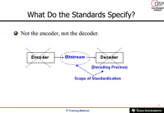 What Do the Standards Specify?   Not the encoder, not the decoder.  