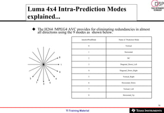 Luma 4x4 Intra-Prediction Modes explained... <ul><li>The H264 /MPEG4 AVC provides for eliminating redundancies in almost a...