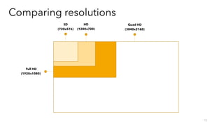 15
SD
(720x576)
HD
(1280x720)
Full HD
(1920x1080)
Quad HD
(3840x2160)
Comparing resolutions
 