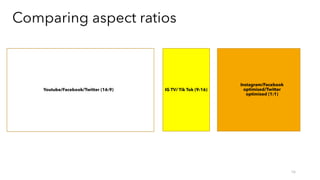 16
Youtube/Facebook/Twitter (16:9) IG TV/ Tik Tok (9:16)
Instagram/Facebook
optimised/Twitter
optimised (1:1)
Comparing aspect ratios
 