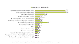 6
Source: https://www.ofcom.org.uk/about-ofcom/latest/media/media-releases/2020/uk-internet-use-surges
 