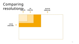 SD
(720x576)
15
HD
(1280x720)
Full HD
(1920x1080)
Quad HD
(3840x2160)
Comparing
resolutions
 