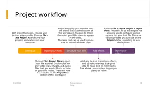 Project workflow
Setting up Import your media Structure your edit Add effects
With OpenShot open, choose your
desired video profile. Choose File >
Save Project As and save your
project somewhere on your
computer
Choose File > Import Files to open
your file explorer. Double click on
any video clips, images, and audio
files that you would like to include
in your final video. These will now
be available in the Project files
section of the workspace
Begin dragging your content onto
the video tracks at the bottom of
the workspace. You can do this in
the order you’d like them to appear
in the video.
The razor tool can be used to make
cuts to individual video clips
Add any desired transitions, effects,
and graphic overlays. It’s a good
idea to leave one or more tracks
free above your content to give you
plenty of room
Export your
video
Choose File > Export project > Export
video. This will call up a dialogue box
allowing you to configure various
options on your final file. There are
various presets you can use on the
Simple tab for exporting to web
destinations
9/4/20XX Presentation
Title
18
 