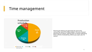 Time management
19
Plannin
g
50%
Shooting
12%
Editing
25%
Marketin
g 13%
Production
schedule
Planning Shooting Editing
Marketing
Planning & editing are generally the most time
consuming parts of a video project. The aim of good
planning is to reduce editing time- it’s worth spending
time to think of everything before you open you hit
record.
 