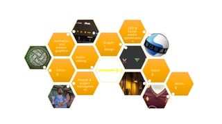 Filmin
g
Audio
editing
Animation
and
motion
graphics
Graphi
c
design
SEO &
Social
media
optimisatio
n
Editin
g
People &
project
manageme
nt
Writin
g
 