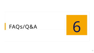 FAQs/Q&A
6
52
 
