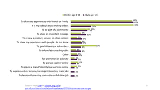 Source: https://www.ofcom.org.uk/ab
out-ofcom/latest/media/media-releases/2020/uk-internet-use-surges
6
 