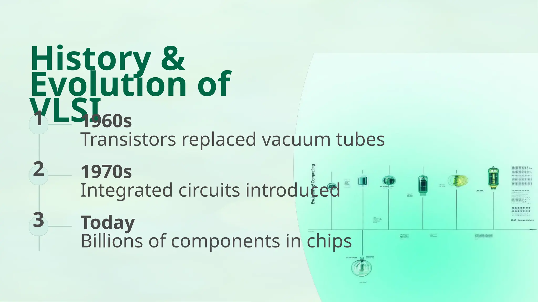 History & Evolution of VLSI 1 1960s Transistors replaced vacuum tubes 2 1970s Integrated circuits introduced 3 Today Billions of components in chips 