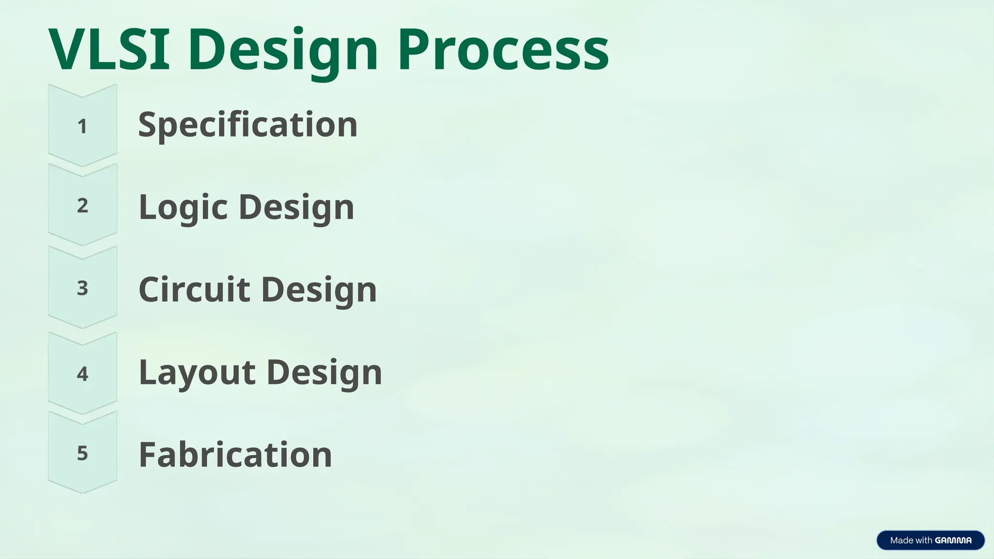 VLSI Design Process Specification Logic Design Circuit Design Layout Design Fabrication 