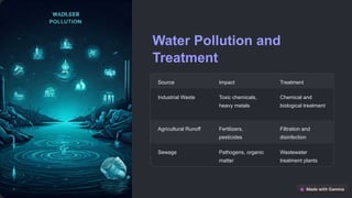 Water Pollution and
Treatment
Source Impact Treatment
Industrial Waste Toxic chemicals,
heavy metals
Chemical and
biological treatment
Agricultural Runoff Fertilizers,
pesticides
Filtration and
disinfection
Sewage Pathogens, organic
matter
Wastewater
treatment plants
 