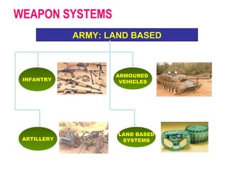 Introduction to Weapon Ammunition | PPT