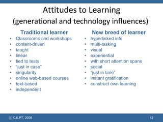 Attitudes to Learning (generational and technology influences)   Traditional learner Classrooms and workshops content-driven taught linear tied to tests “ just in case” singularity online web-based courses text-based independent New breed of learner hyperlinked info multi-tasking visual  experiential with short attention spans social “ just in time” instant gratification construct own learning (c) C4LPT, 2008 