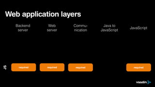 Web application layers

JS

Backend
server

Web
server

Communication

required

required

required

Java to
JavaScript

JavaScript

required

 