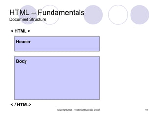 HTML – Fundamentals Document Structure Header Body < / HTML> < HTML > 