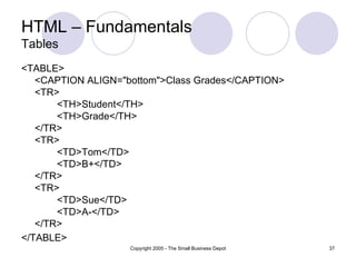 HTML – Fundamentals Tables <TABLE> <CAPTION ALIGN="bottom">Class Grades</CAPTION> <TR> <TH>Student</TH> <TH>Grade</TH> </TR> <TR> <TD>Tom</TD> <TD>B+</TD> </TR> <TR> <TD>Sue</TD> <TD>A-</TD> </TR> </TABLE>   