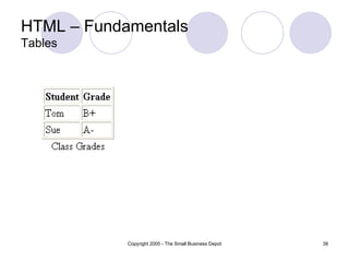 HTML – Fundamentals Tables 