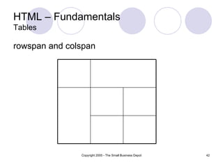 HTML – Fundamentals Tables rowspan and colspan 
