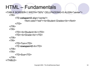HTML – Fundamentals <TABLE BORDER=1 WIDTH="50%" CELLPADDING=5 ALIGN="center"> <TR> <TD  colspan=2  align='center'> <font color="red"><b>Student Grades</b></font> </TD> </TR> <TR> <TD><b>Student</b></TD> <TD><b>Grade</b></TD> </TR> <TR> <TD>Tom</TD> <TD  rowspan=2 >A</TD> </TR> <TR> <TD>Sue</TD> </TR> </TABLE>  