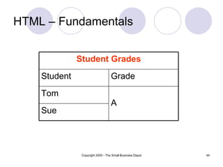 HTML – Fundamentals Sue A Tom Grade Student Student Grades 