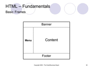 HTML – Fundamentals Basic   Frames Footer Content Menu Banner 