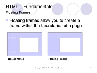 HTML – Fundamentals Floating   Frames Floating frames allow you to create a frame within the boundaries of a page Basic Frames Floating Frames 