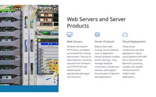 Web Servers and Server
Products
Web Servers
Software like Apache
HTTP Server and Nginx
are essential for serving
web content. They act as
intermediaries, receiving
requests from browsers
via HTTP/HTTPS and
delivering the
appropriate web pages
and resources.
Server Products
Beyond basic web
serving, server products
such as application
servers facilitate complex
server-side logic. They
manage database
connections, handle user
sessions, and support
the execution of dynamic
web applications.
Cloud Deployment
These server
components are often
deployed on robust
cloud platforms like AWS
EC2 or Azure Virtual
Machines, providing
scalable and reliable
infrastructure for
modern web
applications.
 