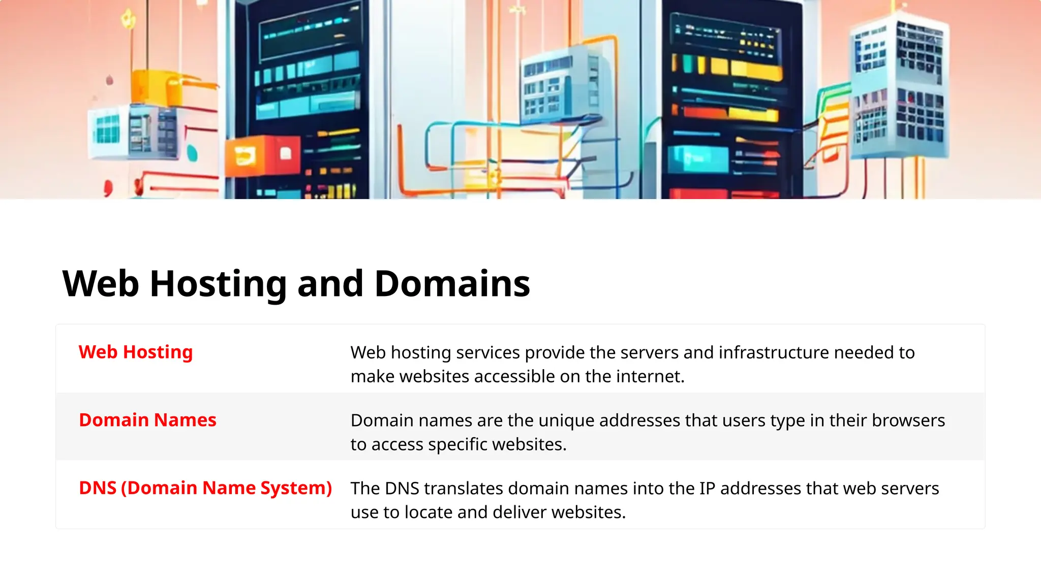 Web Hosting and Domains
Web Hosting Web hosting services provide the servers and infrastructure needed to
make websites accessible on the internet.
Domain Names Domain names are the unique addresses that users type in their browsers
to access specific websites.
DNS (Domain Name System) The DNS translates domain names into the IP addresses that web servers
use to locate and deliver websites.
 