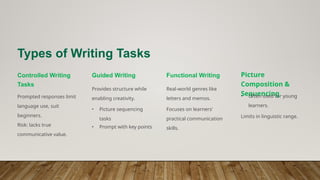 Introduction-to-Writing-Assessment.pptx. | PPTX