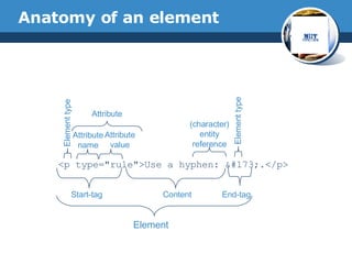 Anatomy of an element <p type="rule">Use a hyphen: ­.</p> Start-tag Content End-tag Element Element type Attribute name Attribute value (character) entity reference Element type Attribute 