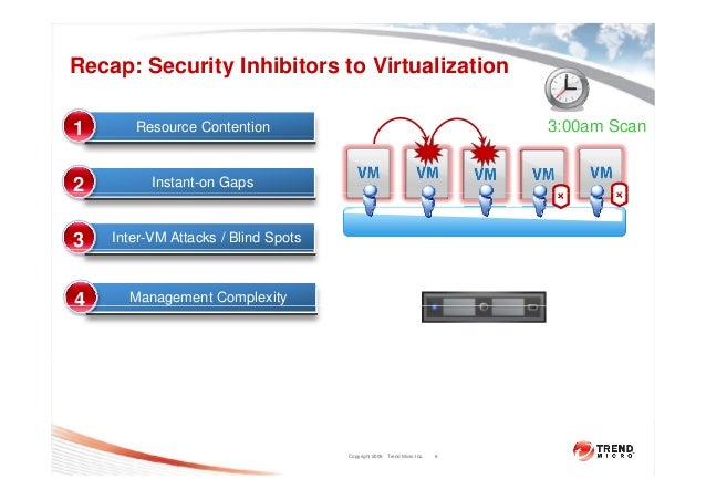 How Does Trend Micro Deep Security Work – ELLHU