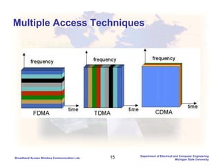 15Broadband Access Wireless Communication Lab.
Department of Electrical and Computer Engineering
Michigan State University
Multiple Access Techniques
 