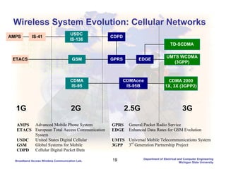 19Broadband Access Wireless Communication Lab.
Department of Electrical and Computer Engineering
Michigan State University
Wireless System Evolution: Cellular Networks
AMPS
ETACS
IS-41
GSM GPRS EDGE
UMTS WCDMA
(3GPP)
CDMA
IS-95
CDMAone
IS-95B
CDMA 2000
1X, 3X (3GPP2)
1G 2G 2.5G 3G
CDPD
USDC
IS-136
TD-SCDMA
AMPS Advanced Mobile Phone System GPRS General Packet Radio Service
ETACS European Total Access Communication
System
EDGE Enhanced Data Rates for GSM Evolution
USDC United States Digital Cellular UMTS Universal Mobile Telecommunications System
GSM Global Systems for Mobile 3GPP 3rd
Generation Partnership Project
CDPD Cellular Digital Packet Data
 