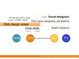 Introduction to web design | PPT