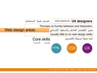 Introduction to web design | PPT