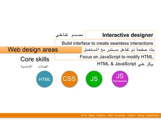 Introduction to web design | PPT