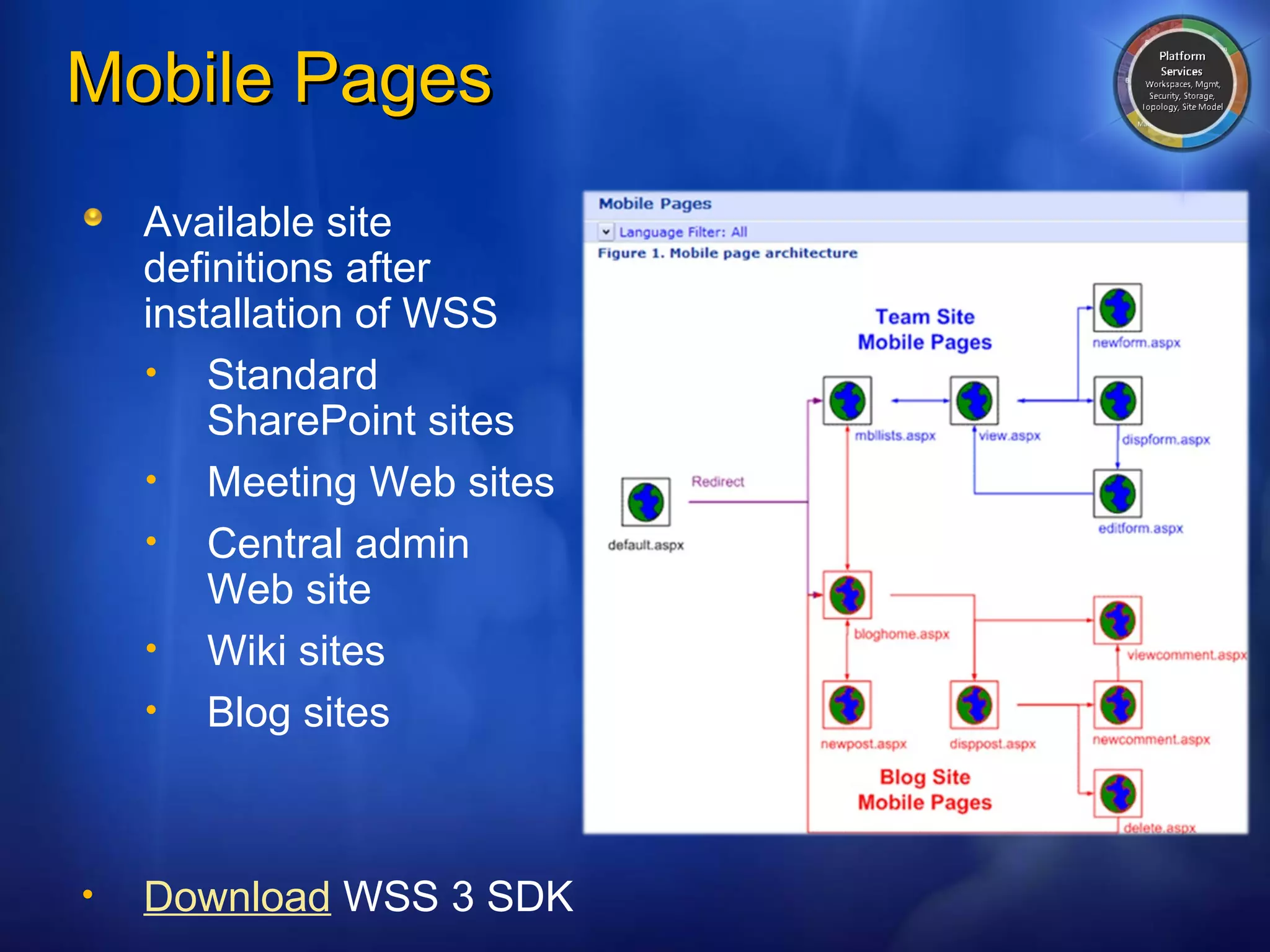 Mobile Pages Available site  definitions after  installation of WSS Standard SharePoint sites Meeting Web sites Central admin  Web site Wiki sites Blog sites Download  WSS 3 SDK 