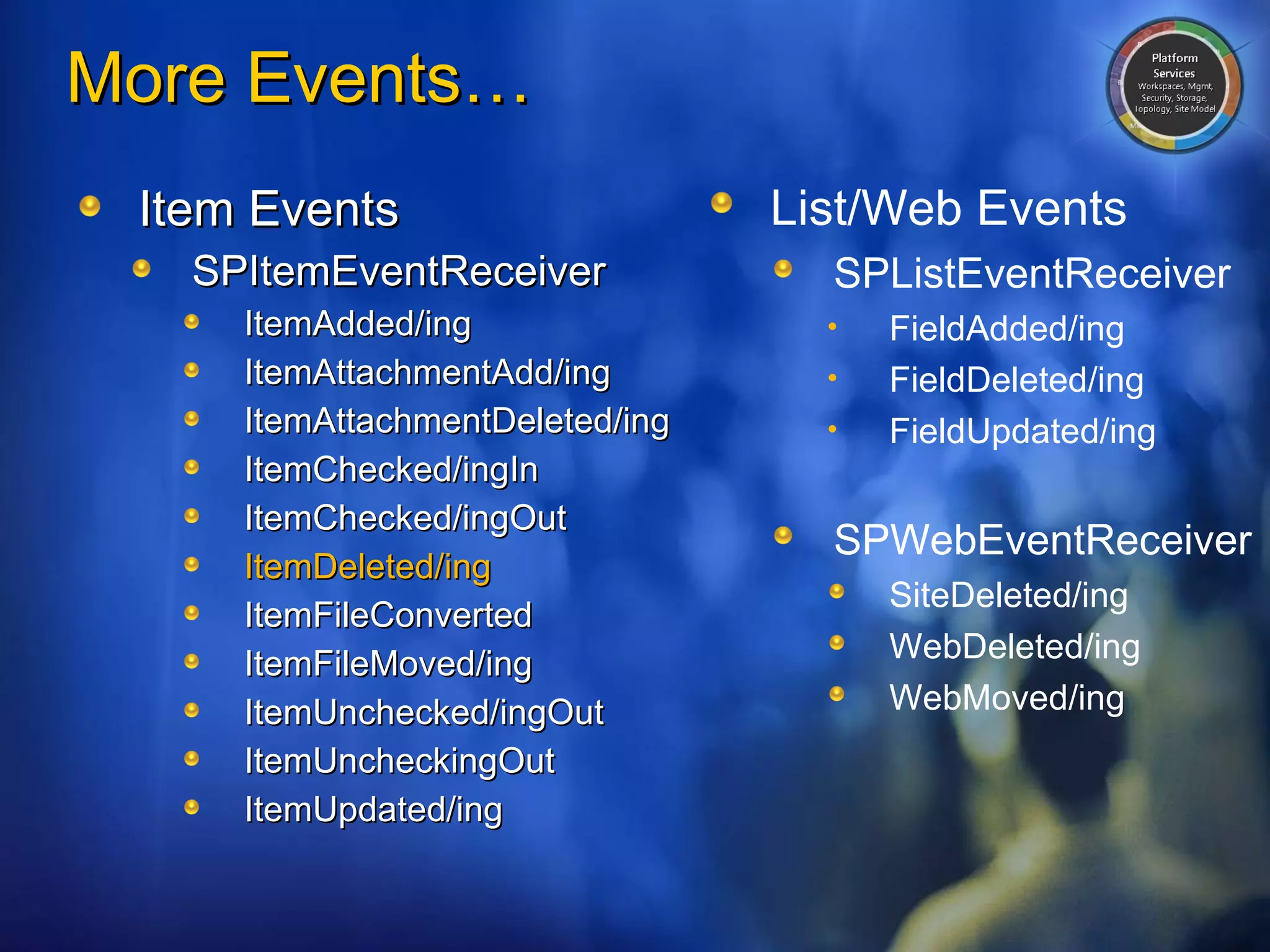 More Events… Item Events SPItemEventReceiver ItemAdded/ing ItemAttachmentAdd/ing ItemAttachmentDeleted/ing ItemChecked/ingIn ItemChecked/ingOut ItemDeleted/ing ItemFileConverted ItemFileMoved/ing ItemUnchecked/ingOut ItemUncheckingOut ItemUpdated/ing List/Web Events SPListEventReceiver FieldAdded/ing FieldDeleted/ing FieldUpdated/ing SPWebEventReceiver SiteDeleted/ing WebDeleted/ing WebMoved/ing 