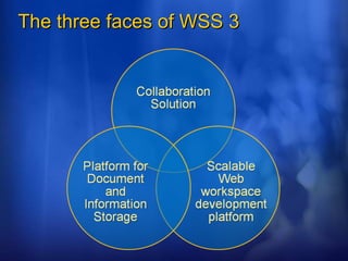 The three faces of WSS 3 