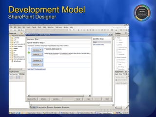 Development Model SharePoint Designer 