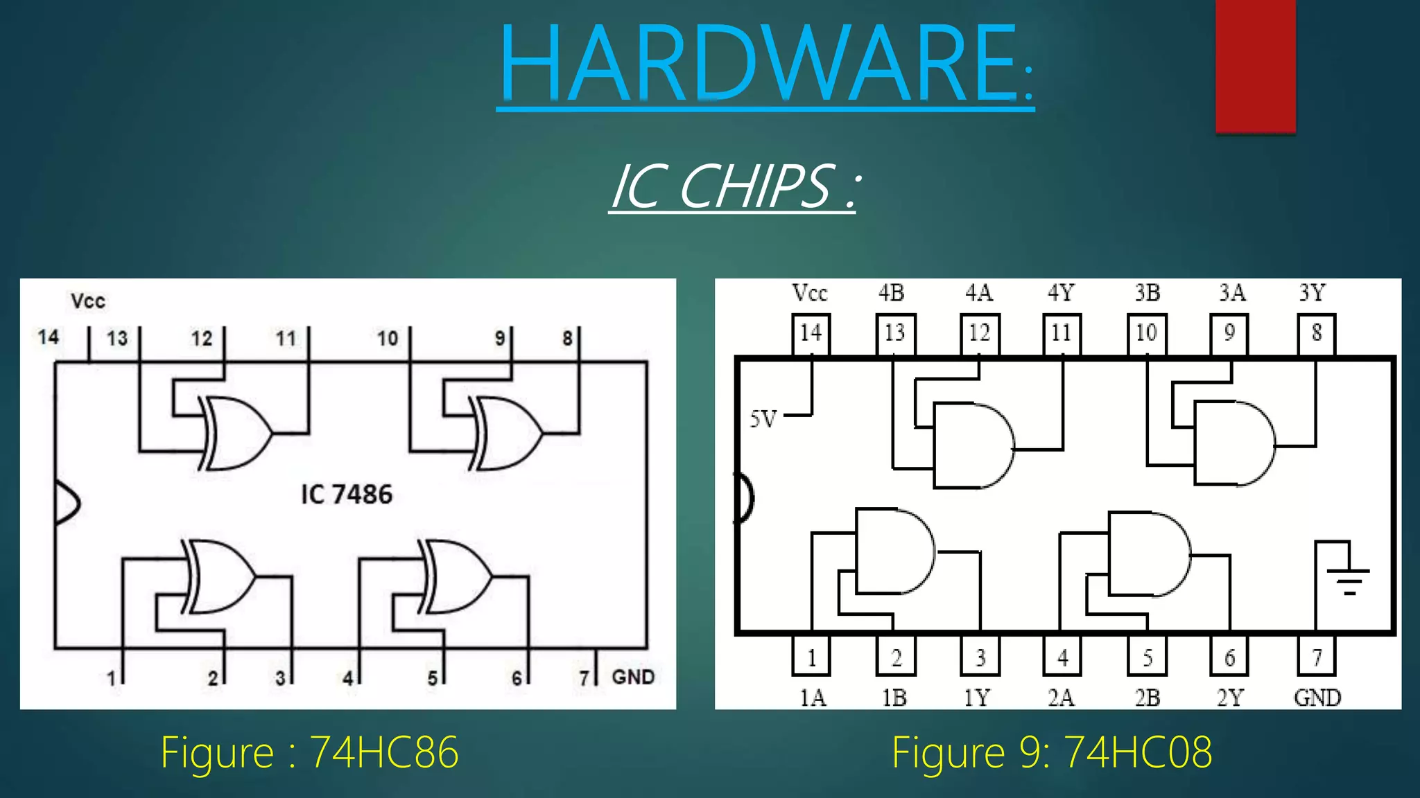 HARDWARE:
IC CHIPS :
Figure : 74HC86 Figure 9: 74HC08
 