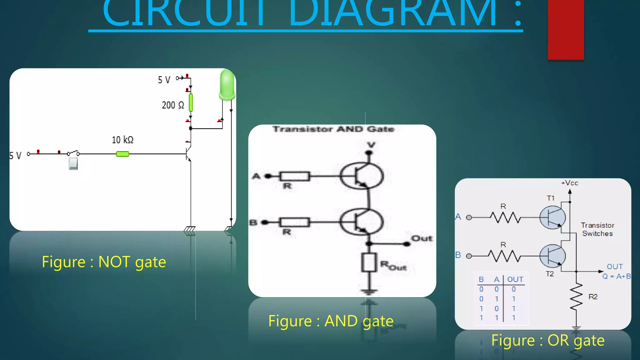 CIRCUIT DIAGRAM :
Figure : NOT gate
Figure : AND gate
Figure : OR gate
 